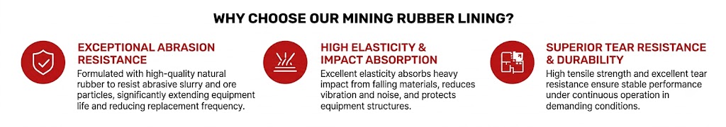rubber-lining